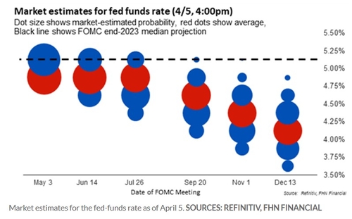 [출처: FHN 파이낸셜, 마켓워치]