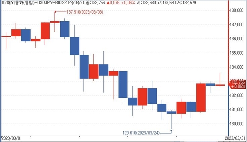 [출처:연합인포맥스]