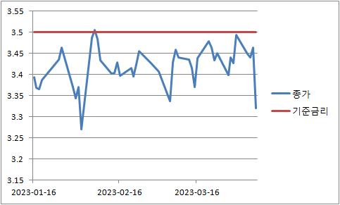 인포맥스(화면번호:2712)