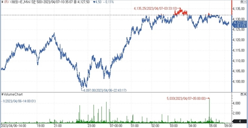 (인포맥스 제공)