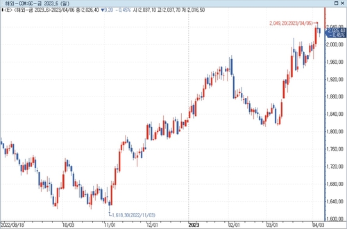 [출처: 연합인포맥스]