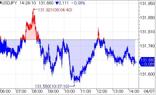 [출처: 연합인포맥스] 
