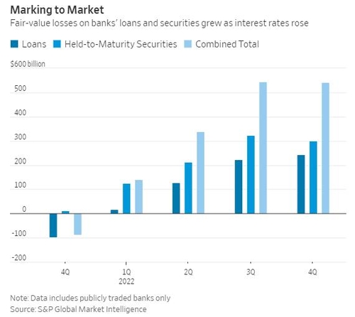 [출처:월스트리트저널]