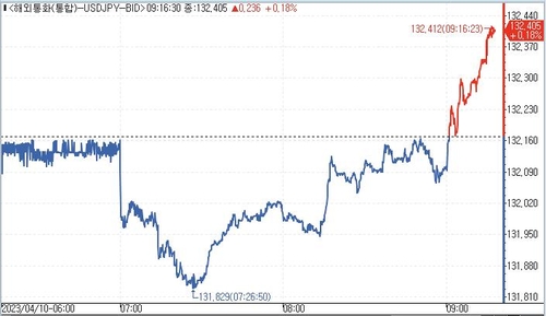 [출처:연합인포맥스]