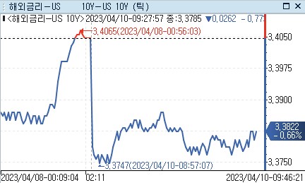 [출처: 연합인포맥스]