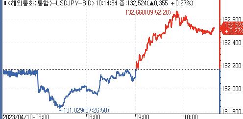 [출처:연합인포맥스]