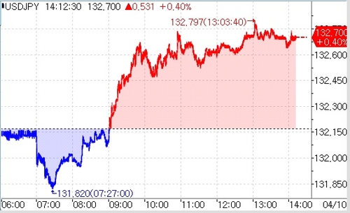 [출처: 연합인포맥스] 