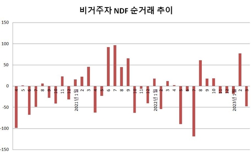 한국은행(단위: 억달러)