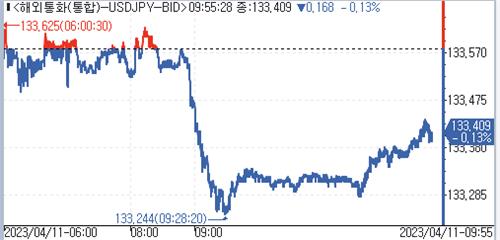 [출처:연합인포맥스]