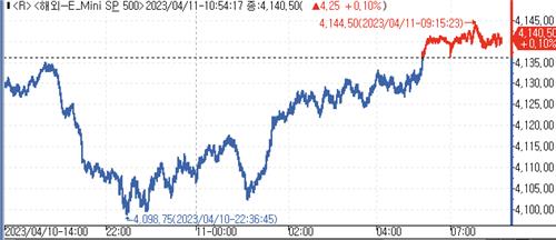 (인포맥스 제공)