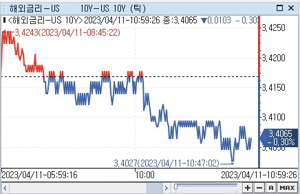 [출처: 연합인포맥스]