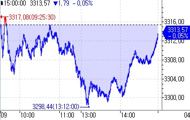 [출처: 연합인포맥스]