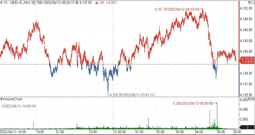 (인포맥스 제공)
