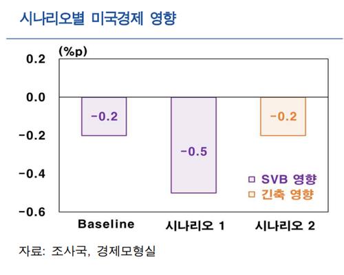 한국은행