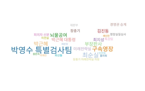 빅카인즈 화면 캡처