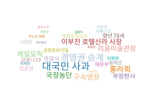 빅카인즈 화면 캡처.