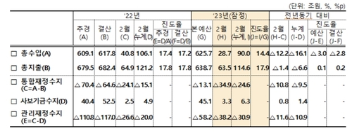 [기획재정부 제공]