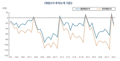 [기획재정부 제공]