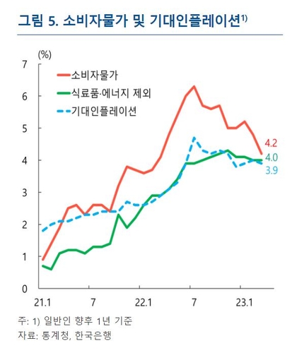 한국은행