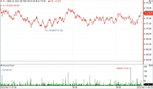 (인포맥스 제공)