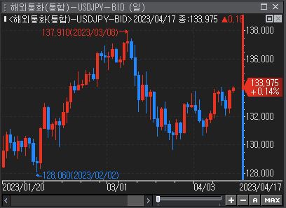*자료:연합인포맥스(화면번호 6416)