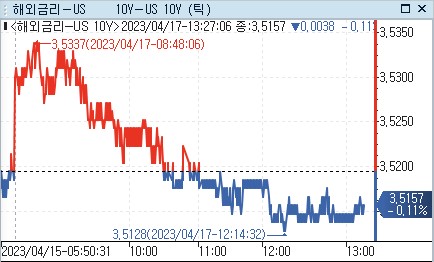 [출처: 연합인포맥스]
