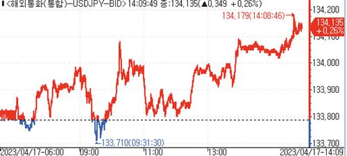 [출처:연합인포맥스]
