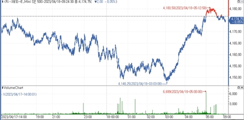 (인포맥스 제공)