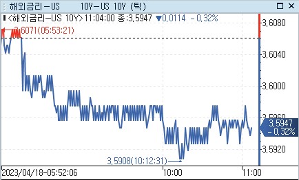 [출처: 연합인포맥스]