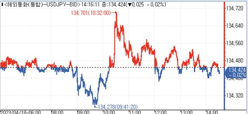 [출처:연합인포맥스]