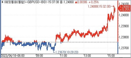 [출처:연합인포맥스]