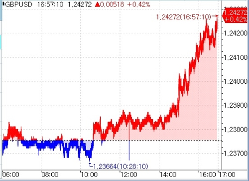 [출처: 연합인포맥스]