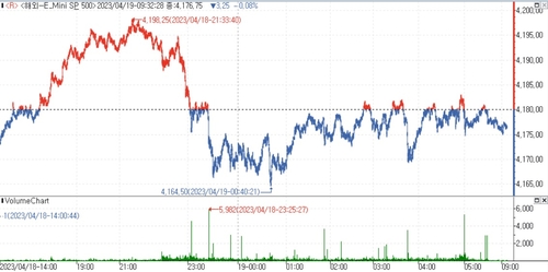 (인포맥스 제공)