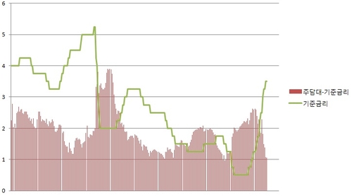 한국은행 경제통계시스템