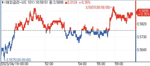 [출처:연합인포맥스]