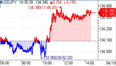 [출처: 연합인포맥스]