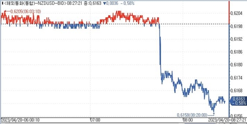 [출처:연합인포맥스]