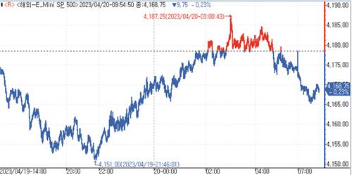 (인포맥스 제공)