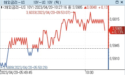 [출처: 연합인포맥스]