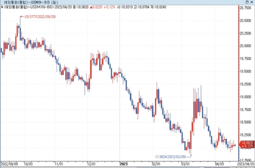 [출처: 연합인포맥스]