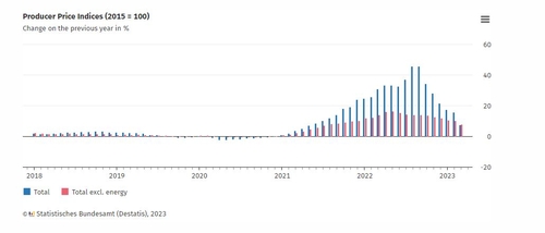 [출처: 독일 연방 통계청(Destatis)]
