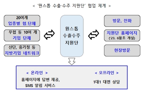 [기획재정부 제공]