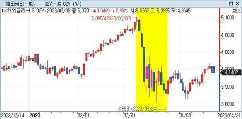 [출처: 연합인포맥스]