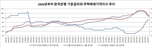 출처 : 한국은행