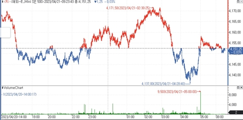 (인포맥스 제공)