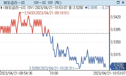 [출처: 연합인포맥스]