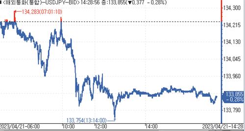 [출처:연합인포맥스]