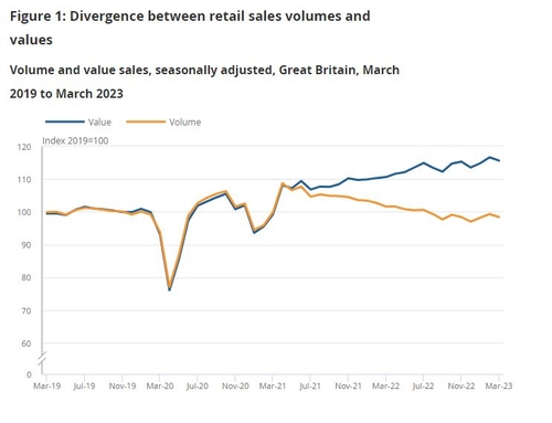 [출처: 영국 통계청]