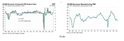 [출처: S&P글로벌]