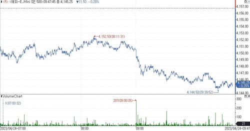(인포맥스 제공)